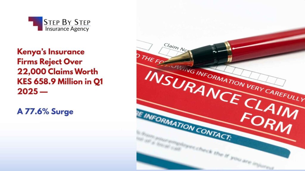 Kenya’s Insurance Firms Reject Over 22,000 Claims Worth KES 658.9 Million in Q1 2025 — A 77.6% Surge