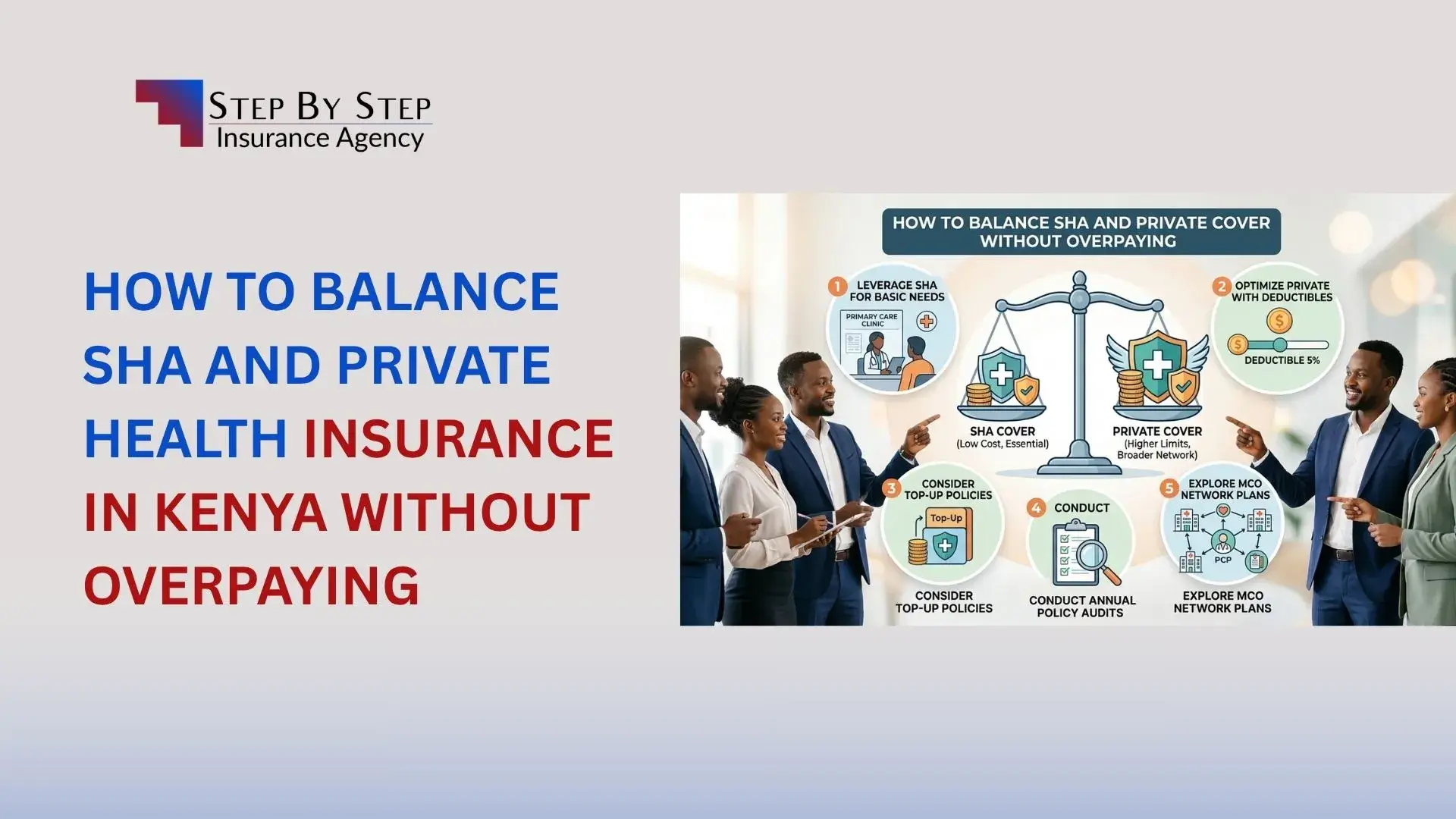 How to Balance SHA and Private Cover Without Overpaying