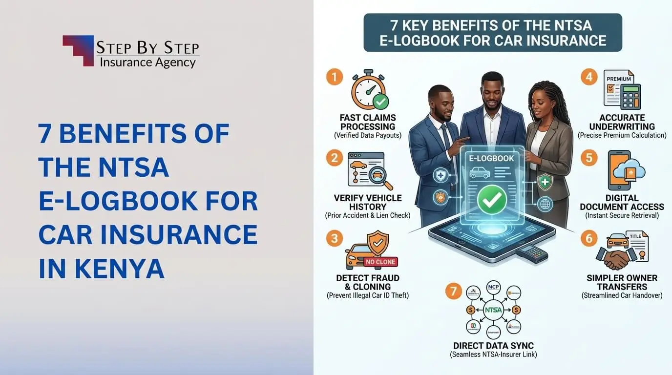 7 Benefits of the NTSA e-Logbook for Car Insurance in Kenya