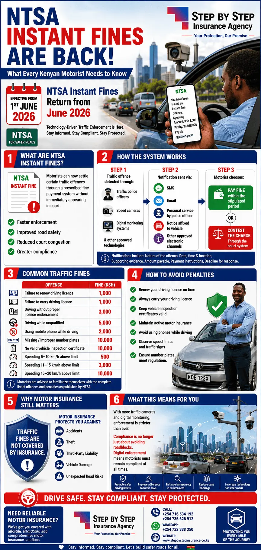 NTSA Instant Traffic Fines Kenya 2026 — Step by Step Insurance