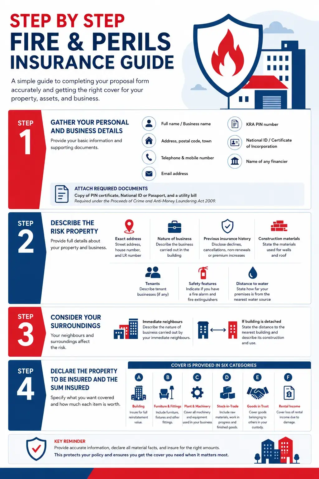 Step-by-Step Guide fire and perils insurance